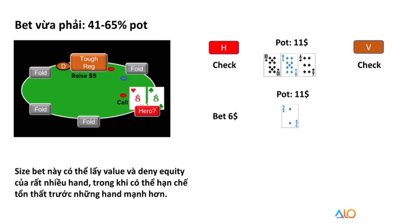 Medium Bet sẽ giúp tạo áp lực vừa lên đối thủ